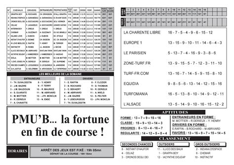 gain ecd du jour|LES GAINS ET PROGRAMMES DES ECD DE LA LONAB.